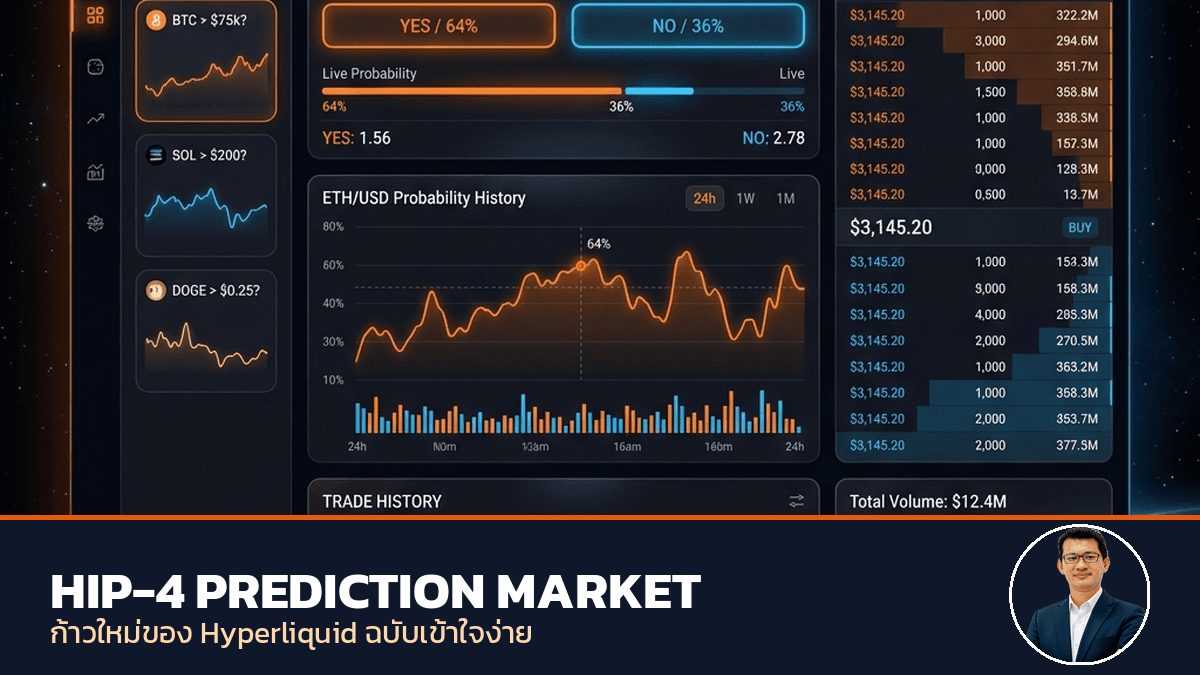 รู้จักกับ HIP-4: ก้าวใหม่ของ Hyperliquid สู่โลก Prediction Market ฉบับเข้าใจง่าย background